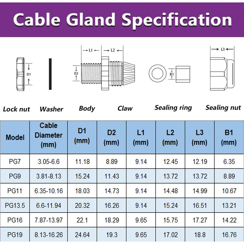 Gebildet 30pcs PG7 + 20pcs PG9 Cable Gland, Plastic IP68