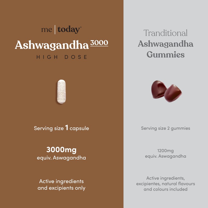 me today Ashwagandha 3000 – High Strength Adaptogen for Stress
