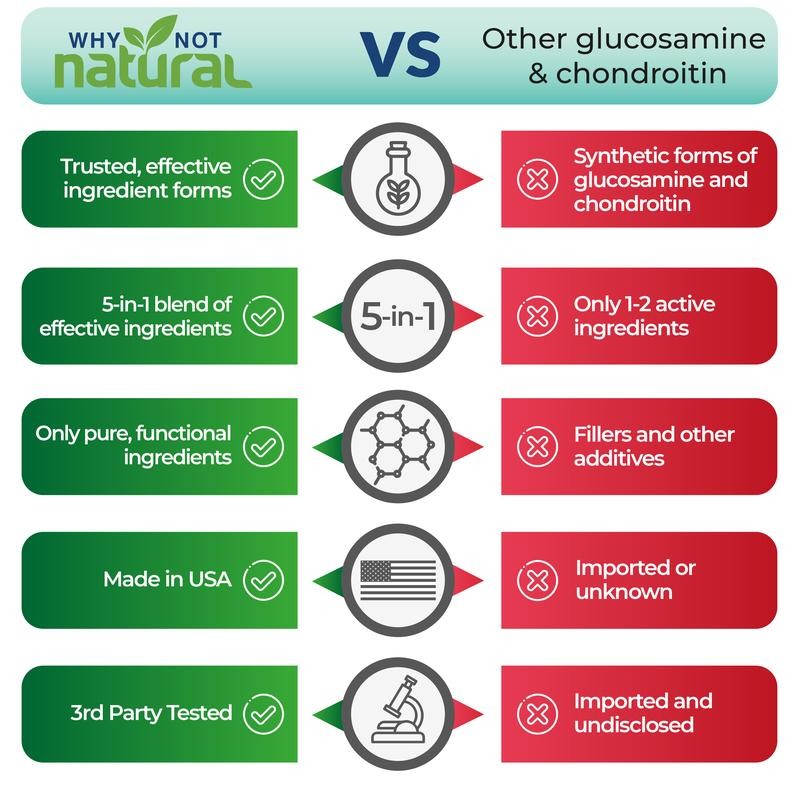 Why Not Natural Glucosamine Chondroitin MSM, Joint Support Supplement