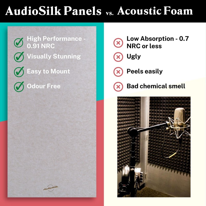 AudioSilk Acoustic Panel, Large, 46" x 23", Black