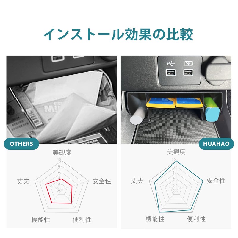 HUAHAO New Civic FL1/FL4 11th Generation Dedicated Front Console Box,