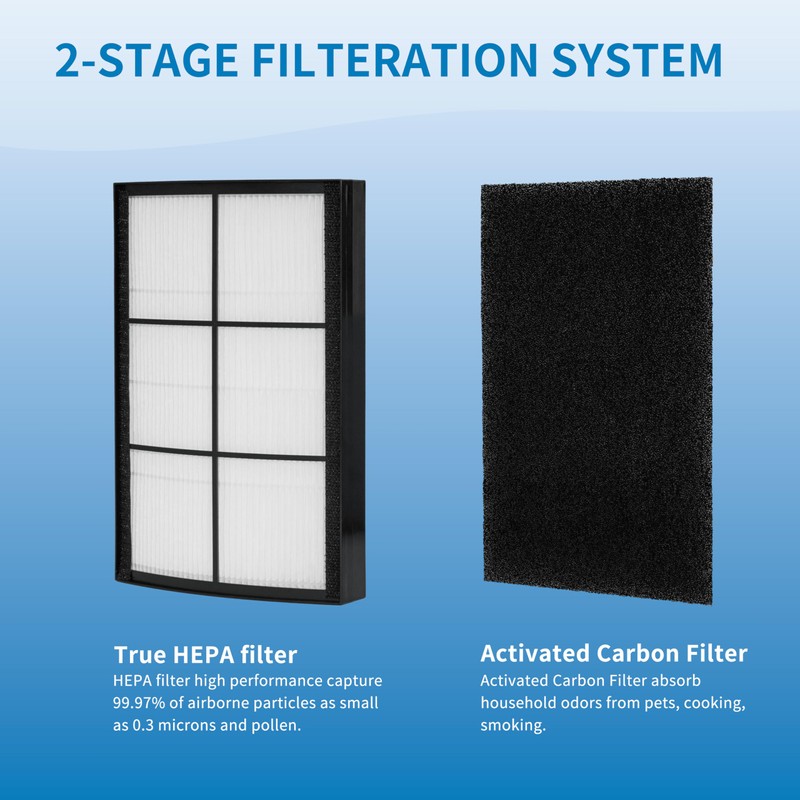 Alvamoyle Breeze Tabletop Filter Replacement, Compatible with PureZone Breeze Tabletop