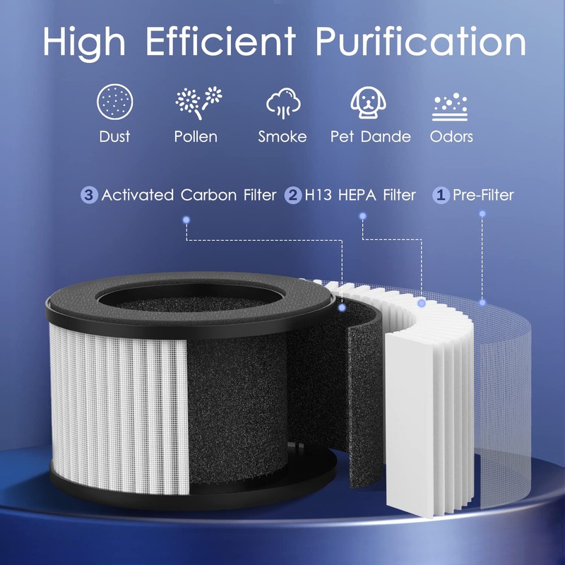 MOOKA Genuine True H13 HEPA Air Filters Replacement for M01
