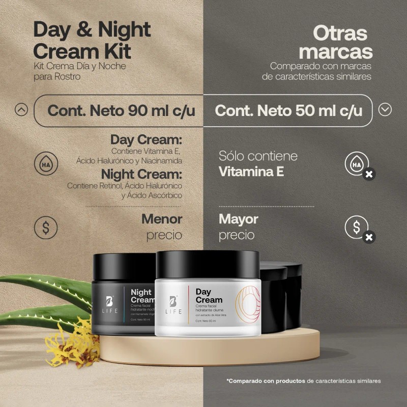 Kit Crema Dia Y Noche Para Rostro. B Life
