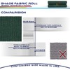 Windscreen4less Dark Green Sunblock Shade Cloth,95% UV Block Shade Fabric