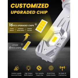 PHINLION H10 9145 LED Fog Light Bulbs, 12000 Lumens 3000K Golden Yellow, 800% Brightness Super Bright 9140 LED Fog Lights, 1:1 Mini Size, Play and Plug, Pack of 2