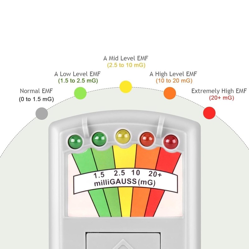 aikoolwer Handheld 5 LED EMF Magnetic Field Ghost Hunting Detector