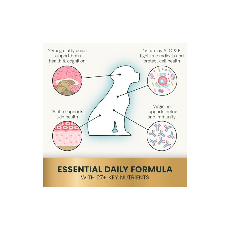 VetriScience Laboratories Canine Plus Multivitamin