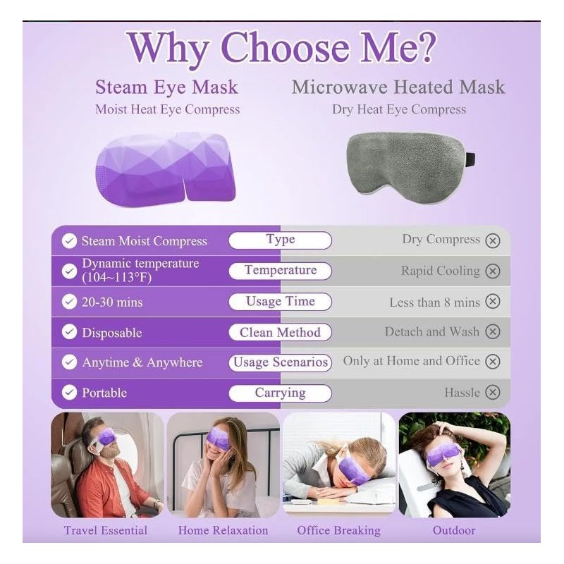 Máscara de Vapor para Ojos, Mascarilla Térmica Relajante y Hidratante,