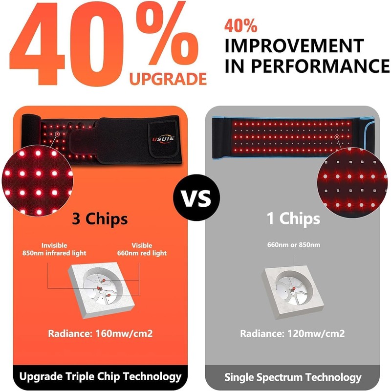 USUIE Red Light Therapy Belt, Infrared Light Therapy Wrap Red