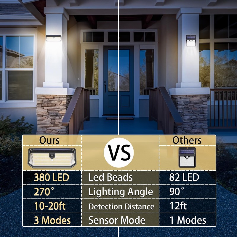 SyouHome Solar Lights Outdoor, 4000LM 380 LEDs Solar Motion Lights