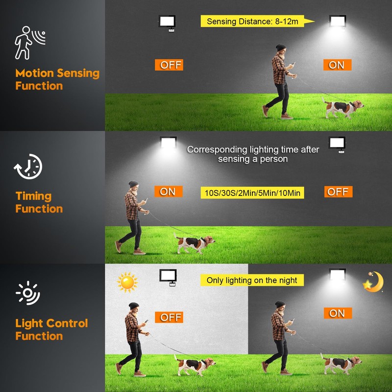 papasbox 50 W LED Spotlight with Motion Sensor Outdoor Light