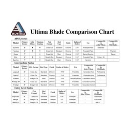 Jackson Ultima Aspire XP UB25 Figure Skating Blades - 9 3/4"