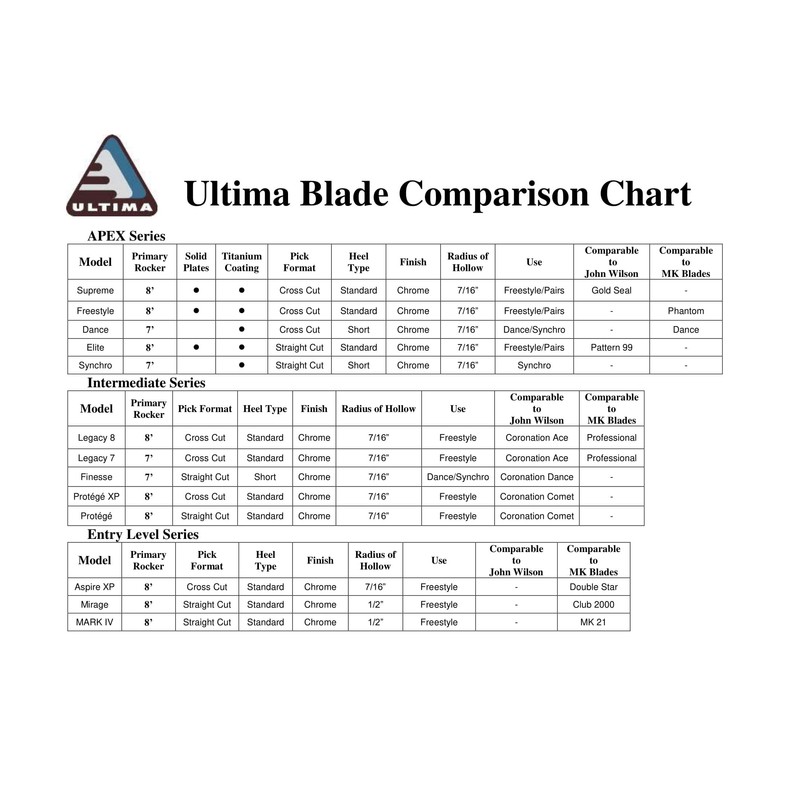 Jackson Ultima Aspire XP UB25 Figure Skating Blades - 9