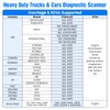 Heavy Duty Truck Scanner Full System Diesel Diagnostic Scan Tool