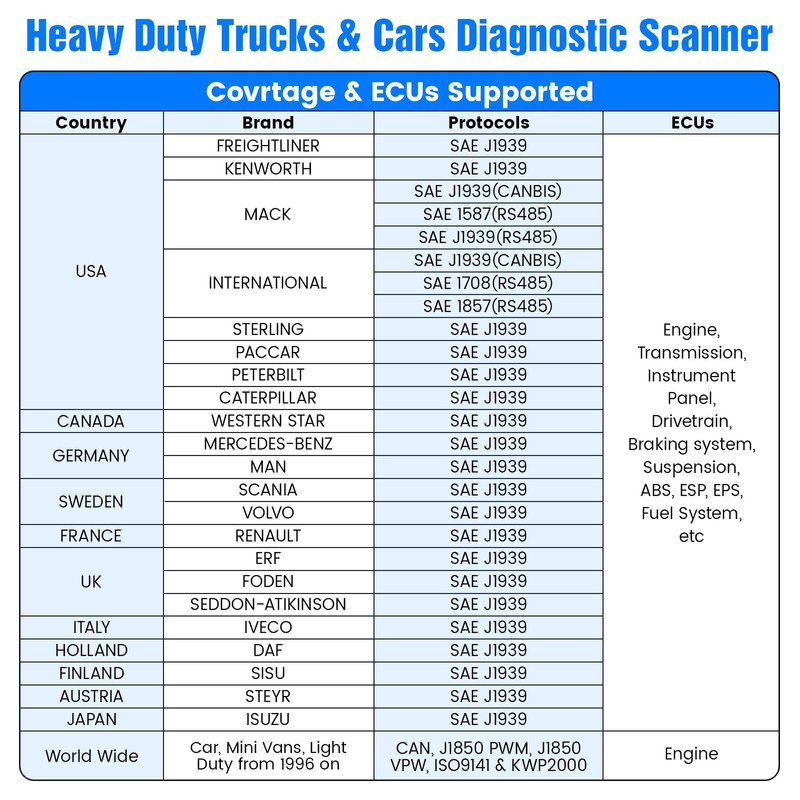 Heavy Duty Truck Scanner Full System Diesel Diagnostic Scan Tool