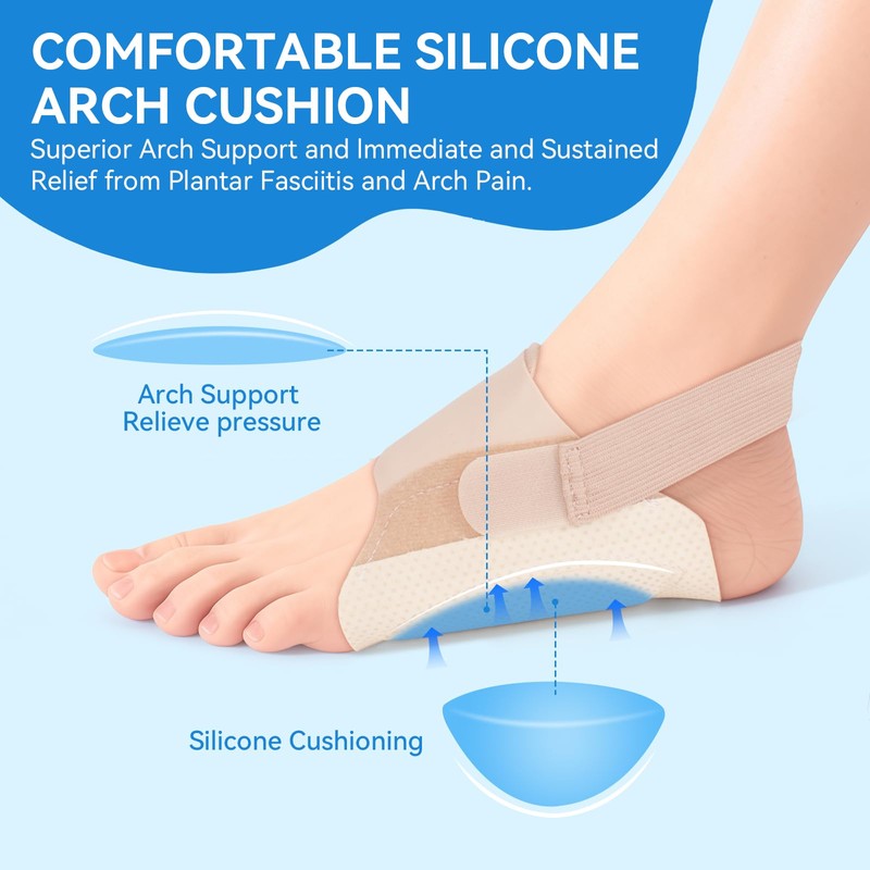 Dr.sendesi 2PCS Arch Support Brace for Plantar Fasciitis Relief, Adjustable