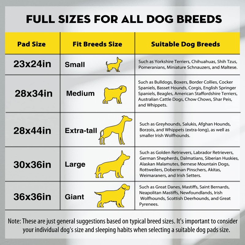 CROCI 36"x36" 3XL Activated Carbon Pee Pads for Dogs, Odor-Control