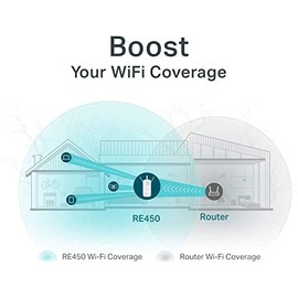 TP-Link AC1750 Extensor de Rango WiFi con Modo Alta Velocidad e Indicador Inteligente de Señal (RE450) (Reacondicionado)
