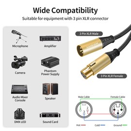 XANHAM XLR Cable 6.6 Feet/2 Meter 3 Pin Microphone Female to Male Balanced Shielded Cable, Fibre Braiding with 22AWG Oxygen-Free Copper(OFC) Mic Cord for Speaker and Audio System
