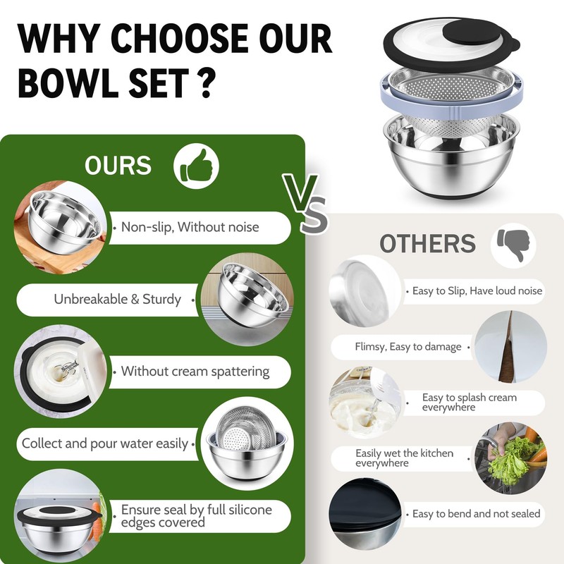 P&P CHEF 4-In-1 Stainless Steel Colander with Bowl Set, Rotatable