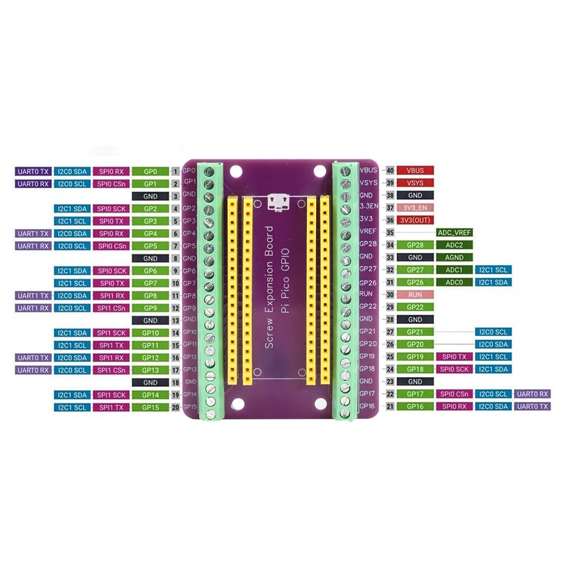 APKLVSR Pack of 2 Breakout Board for RPI PICO Expansion