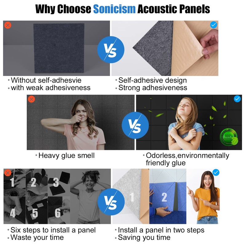 Sonicism 12 Pack Acoustic Wall Panels with Self-Adhesive, 12" X