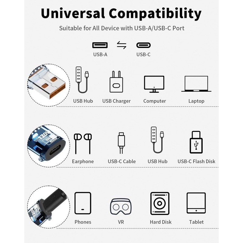 Poyiccot USB Type C to Type A Adapter, USB A