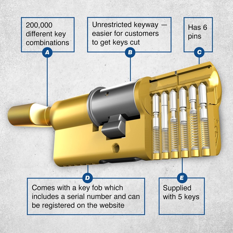 UAP Thumb Turn Euro Cylinder Lock - 3* Kitemarked Euro