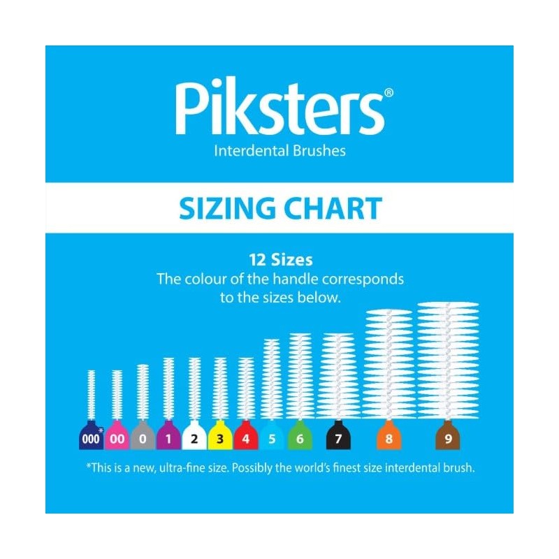 Piksters Piksters Interdental Brushes (35 Pack, Size 5 (Blue))