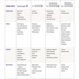 Super Clean Multi-Surface All Purpose Cleaner Degreaser Spray, Biodegradable, Full Concentrate, Scent Free, 32 Ounce