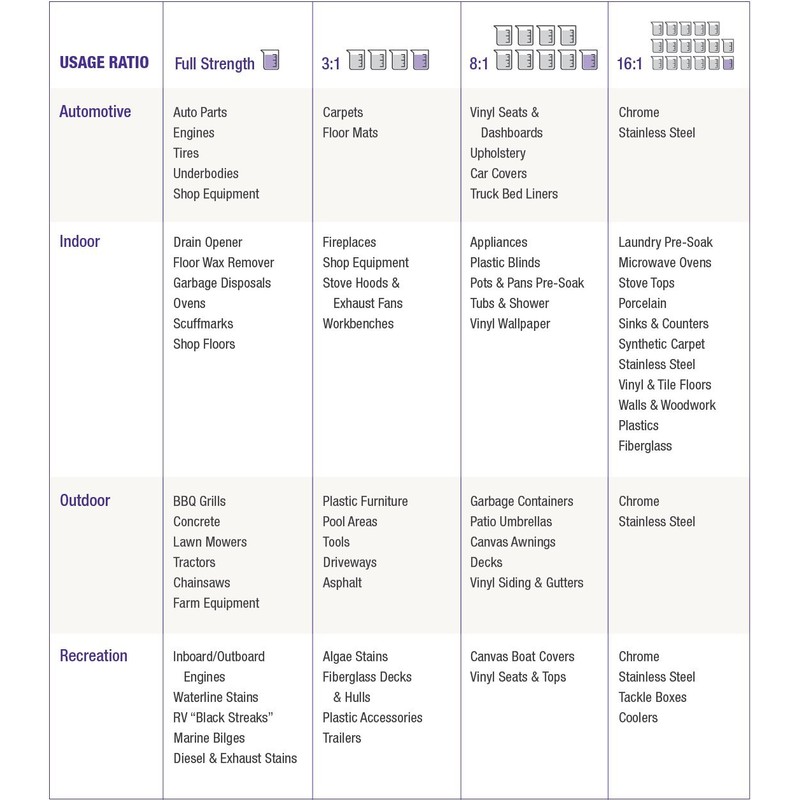 Super Clean Multi-Surface All Purpose Cleaner Degreaser Spray, Biodegradable, Full