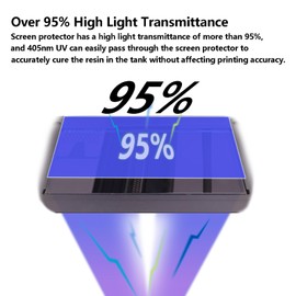 AOMUWKE 5 unidades de protectores de pantalla para ELEGOO Mars 4, LCD 3D Printer PET High Light Transmittance Screen Protector de Pantalla para Mars 4/Ultra, Mars 5/Ultra