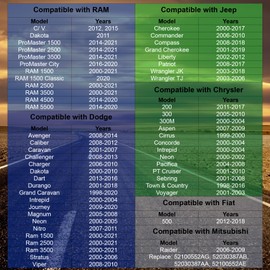 Gas Fuel Filler Cap for 2003-2018 Jeep Wrangler TJ JK, 2002-2012 Liberty, 2000-2017 Cherokee, 2001-2019 Grand Cherokee, 2008-2018 Compass, 2006-2010 Commander, 2008-2017 Patriot replace 52030387AB