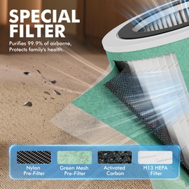 MORENTO Air Purifier Replacement Filter for MR7566 Air Purifer, High-Efficiency Activated Carbon Hepa Filter，4-in-1 four-layer Air filter, Original Pet Version- 2 Pack