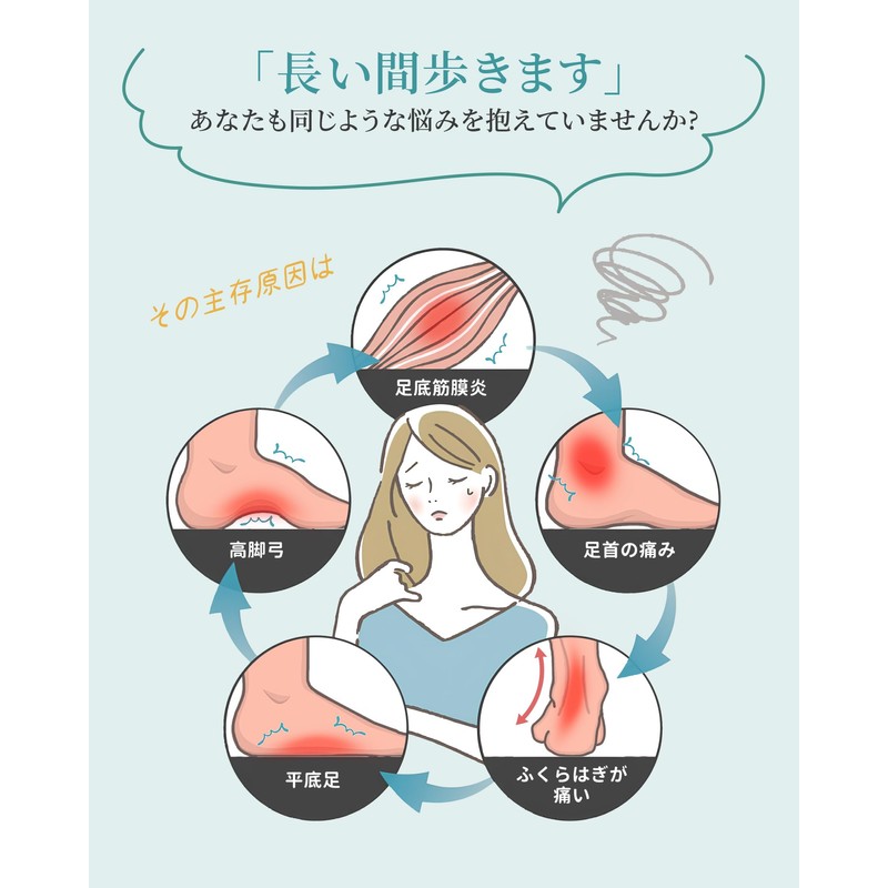 Flatfoot Insole, QBK Insole Arch Support High Arch, Achilles Tendonitis,
