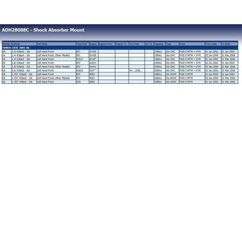 Blue Print ADH28088C Strut Top Mounting, pack of one
