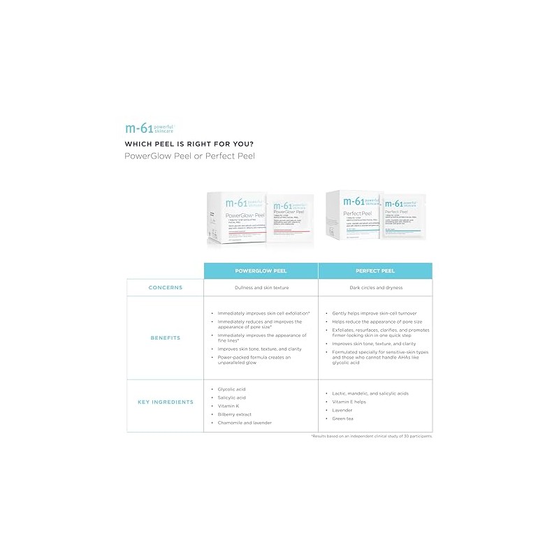 M-61 PowerGlow Peel, Size 30 Treatments