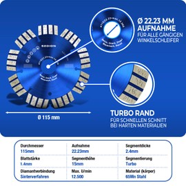 SEDION ® Diamond Cutting Disc 115 mm - Cutting Disc for Separating Stone Concrete Reinforced Concrete Paving Stones Clinker Granite Asphalt Basalt - 115 mm x 22.23 - SEDION Premium Quality - Diamond