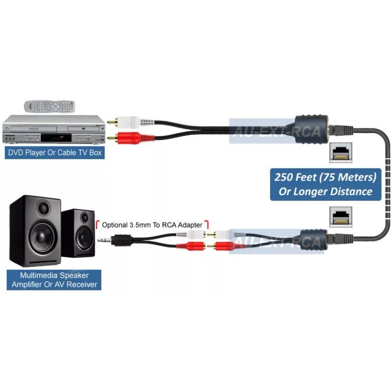 Unbranded Stereo RCA Audio Extender Over RJ45 Ethernet Cat5 Cat5E