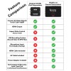 RCA ClearClick AV RCA To HD HDMI Adapter Converter 2.0