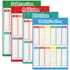 FindFunFine Extra Large Educational Math Posters, Multiplication Division Addition Subtraction