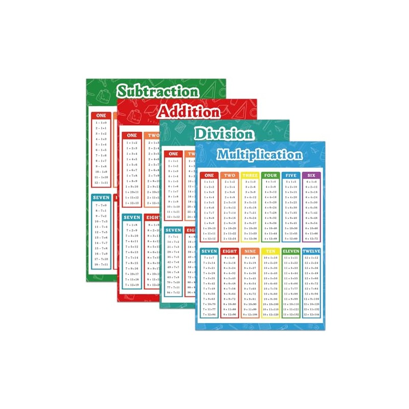 FindFunFine Extra Large Educational Math Posters, Multiplication Division Addition Subtraction