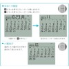 Seiko SQ450B Wall Clock, Multipurpose Wall Clock, Monthly Calendar Function,