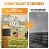 FarmNix Solar Electric Fence Kit for Livestock,10 Miles Fence Charger