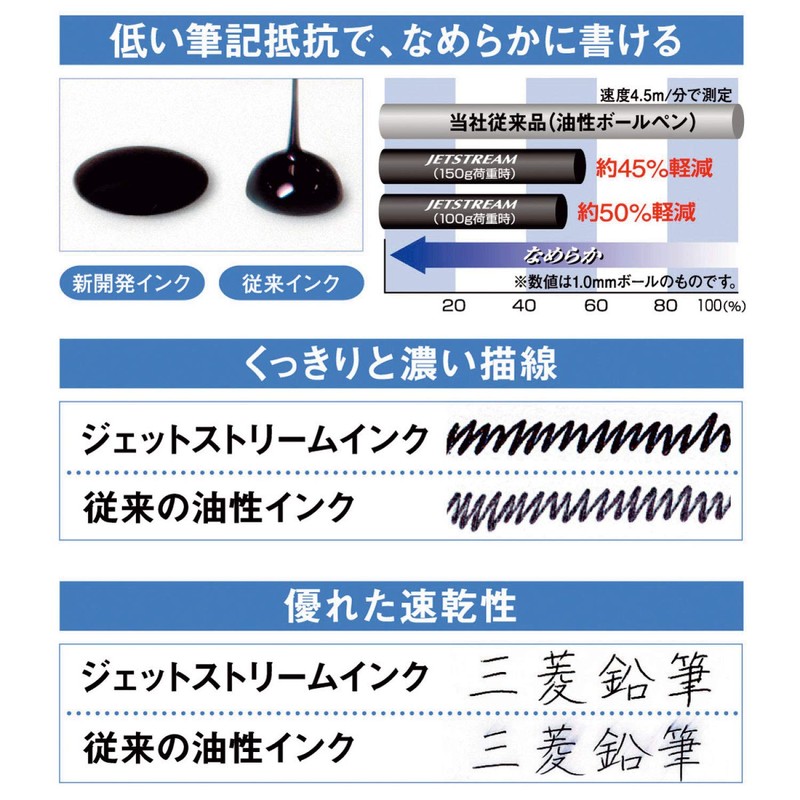 Mitsubishi Pencil Jetstream Prime Oil-Based Ballpoint Pen, Twist-Type Extension, 0.5,