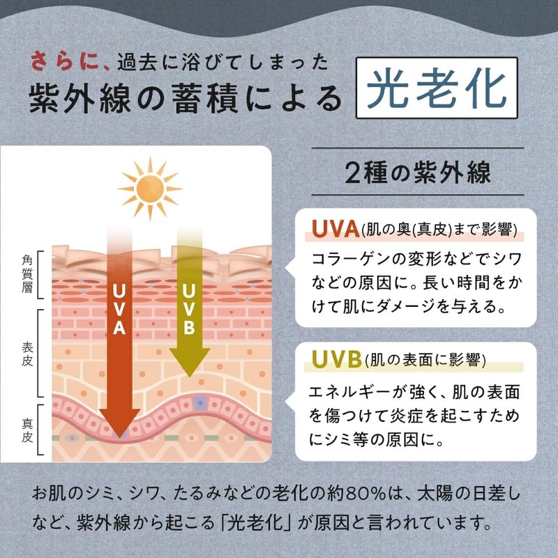 White Veil UV Protection [Sunscreen Makeup Base Non-Chemical] UV Tone
