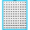 Didax Educational Resources 120 Number Board