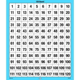 Didax Educational Resources 120 Number Board