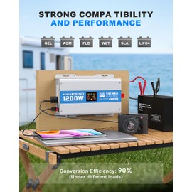 ASMONTRIC 1200W Pure Sine Wave Power Inverter 12V DC to 120V AC Converter 2400 Watt Peak Power Multi-Display Screen with 2 GFCI Outlet 30W USB and 18W Type-C for Car RV Truck Boat Off-Grid, Gray Blue